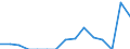 Indicator: Population Estimate,: Total, Not Hispanic or Latino, Some Other Race Alone (5-year estimate) in Calhoun County, FL