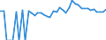 Indicator: 90% Confidence Interval: Lower Bound of Estimate of People of All Ages in Poverty for Calhoun County, FL