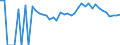 Indicator: 90% Confidence Interval: Lower Bound of Estimate of People Age 0-17 in Poverty for Calhoun County, FL