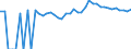 Indicator: 90% Confidence Interval: Upper Bound of Estimate of People of All Ages in Poverty for Calhoun County, FL