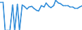 Indicator: 90% Confidence Interval: Lower Bound of Estimate of Percent of People of All Ages in Poverty for Calhoun County, FL