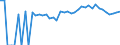 Indicator: 90% Confidence Interval: Lower Bound of Estimate of Percent of People Age 0-17 in Poverty for Calhoun County, FL