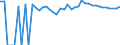 Indicator: 90% Confidence Interval: Upper Bound of Estimate of Percent of People of All Ages in Poverty for Calhoun County, FL