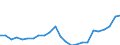 Indicator: Real Gross Domestic Product:: All Industries in Calhoun County, FL