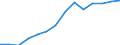 Indicator: Housing Inventory: Active Listing Count: FL