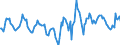 Indicator: Housing Inventory: Active Listing Count: Month-Over-Month in Charlotte County, FL