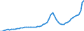 Indicator: Housing Inventory: Active Listing Count: Charlotte County, FL