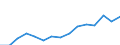 Indicator: Housing Inventory: Active Listing Count: estimate) in Charlotte County, FL