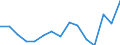 Indicator: Housing Inventory: Active Listing Count: r Charlotte County, FL