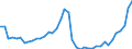 Indicator: Housing Inventory: Active Listing Count: ed by Building Permits for Charlotte County, FL