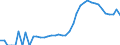 Indicator: Housing Inventory: Active Listing Count: ounty, FL