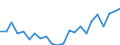 Indicator: Housing Inventory: Active Listing Count: ty, FL