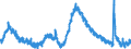 Indicator: Housing Inventory: Active Listing Count: FL