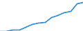 Indicator: Housing Inventory: Active Listing Count: estimate) in Charlotte County, FL