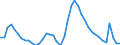 Indicator: Housing Inventory: Active Listing Count: FL