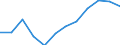 Indicator: Housing Inventory: Active Listing Count: year estimate) for Charlotte County, FL (DISCONTINUED)