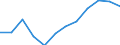 Indicator: Housing Inventory: Active Listing Count: year estimate) for Charlotte County, FL