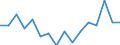 Indicator: Housing Inventory: Active Listing Count: g in Charlotte County, FL