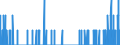 Indicator: Housing Inventory: Active Listing Count: nty, FL