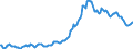 Indicator: Housing Inventory: Average Listing Price: in Charlotte County, FL