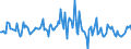 Indicator: Housing Inventory: Average Listing Price: Month-Over-Month in Charlotte County, FL