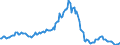 Indicator: Housing Inventory: Average Listing Price: Year-Over-Year in Charlotte County, FL