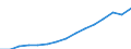 Indicator: Population Estimate,: Total, Not Hispanic or Latino (5-year estimate) in Charlotte County, FL