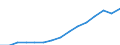 Indicator: Population Estimate,: Total, Not Hispanic or Latino, White Alone (5-year estimate) in Charlotte County, FL