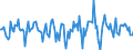 Indicator: Market Hotness:: Median Days on Market in Charlotte County, FL