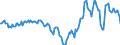 Indicator: Market Hotness:: Median Days on Market in Charlotte County, FL