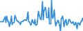 Indicator: Market Hotness:: Median Listing Price in Charlotte County, FL