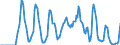 Indicator: Market Hotness:: Supply Score in Charlotte County, FL