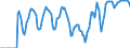 Indicator: Market Hotness: Hotness Rank in Charlotte County, FL: 