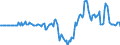 Indicator: Market Hotness: Hotness Rank in Charlotte County, FL: 