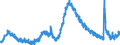 Indicator: Unemployed Persons in Charlotte County, FL: 