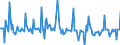 Indicator: Market Hotness: Page View Count per Property: in Charlotte County, FL