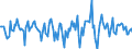 Indicator: Housing Inventory: Median Days on Market: Month-Over-Month in Charlotte County, FL