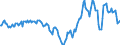 Indicator: Housing Inventory: Median Days on Market: Year-Over-Year in Charlotte County, FL