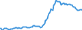 Indicator: Housing Inventory: Median: Listing Price in Charlotte County, FL