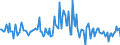 Indicator: Housing Inventory: Median: Listing Price Month-Over-Month in Charlotte County, FL