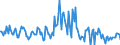 Indicator: Housing Inventory: Median: Listing Price per Square Feet Month-Over-Month in Charlotte County, FL