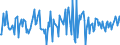 Indicator: Housing Inventory: Median: Home Size in Square Feet Month-Over-Month in Charlotte County, FL