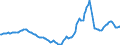 Indicator: Housing Inventory: Active Listing Count: Year-Over-Year in Citrus County, FL