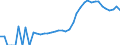 Indicator: Housing Inventory: Active Listing Count: ty, FL