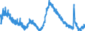 Indicator: Housing Inventory: Active Listing Count: 