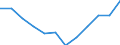 Indicator: Housing Inventory: Active Listing Count: year estimate) for Citrus County, FL (DISCONTINUED)