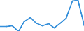 Indicator: Housing Inventory: Active Listing Count: (5-year estimate) Index for Citrus County, FL