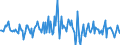 Indicator: Housing Inventory: Average Listing Price: Month-Over-Month in Citrus County, FL