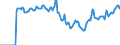 Indicator: Market Hotness:: Median Days on Market in Citrus County, FL