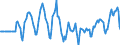 Indicator: Market Hotness:: Median Days on Market Versus the United States in Citrus County, FL